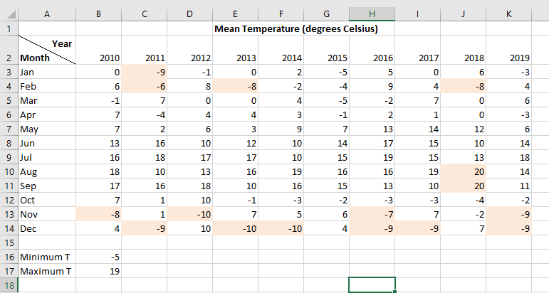 random temperature data with highlighted cells